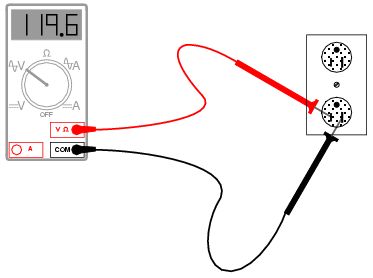multimeter checking AC voltage