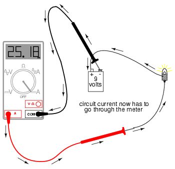 multimeter checking amperage