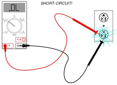 SHORT CIRCUIT