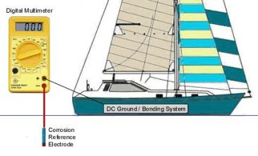 Probe connection to meter