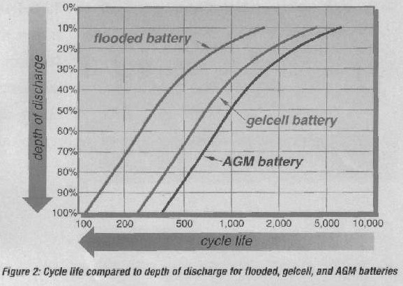 Life Cycle Comparisons
